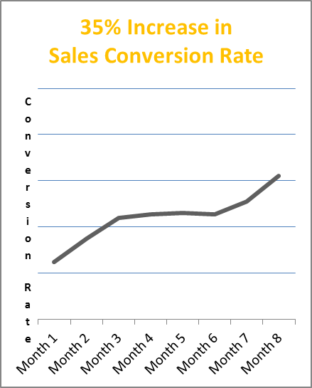 sales-conversion-increase